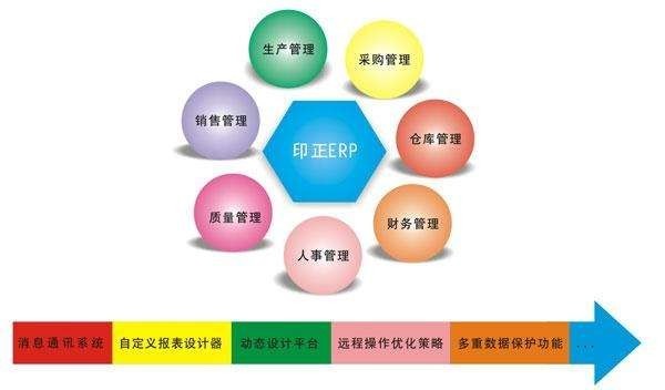 Erp系统是什么、 企业ERP系统开发技术有哪些？-北京乐动在线平台(中国)官网