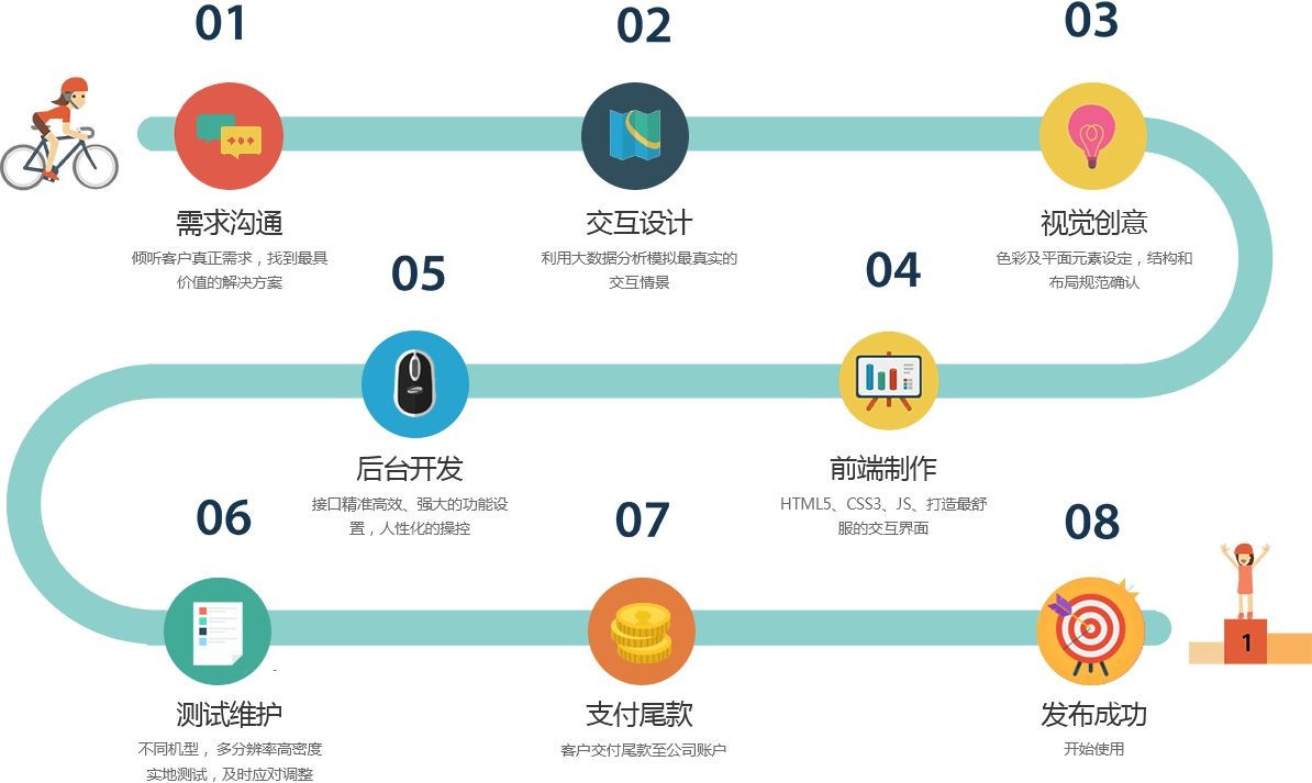 移动app项目开发管控流程是怎样的、app外包定制开发-北京乐动在线平台(中国)官网公司