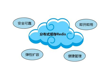 Redis缓存技术的应用、使用场景有哪些？北京乐动在线平台(中国)官网公司