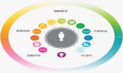 乐动在线平台(中国)官网公司、2020年找乐动在线平台(中国)官网公司需要了解准备哪些-北京软件外包
