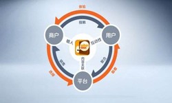 乐动在线平台(中国)官网公司、怎样提升APP用户粘性-乐动在线平台(中国)官网乐动在线平台(中国)官网公司