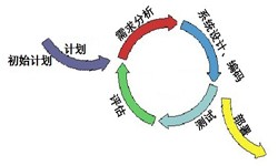 乐动在线平台(中国)官网从来都不是一件简单的工作、图解乐动在线平台(中国)官网流程-乐动在线平台(中国)官网软件公司