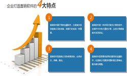 乐动在线平台(中国)官网公司、直销商城系统开发-北京乐动在线平台(中国)官网公司