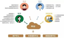 教育培训app该怎样设计-北京乐动在线平台(中国)官网公司
