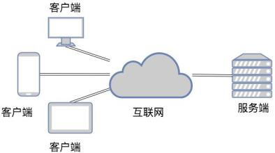 TCP和UDP是什么、有些区别-北京乐动在线平台(中国)官网公司