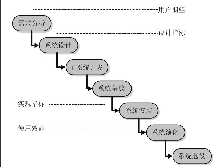 北京乐动在线平台(中国)官网公司-乐动在线平台(中国)官网系统研发