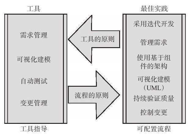 乐动在线平台(中国)官网、系统研发的流程-北京乐动在线平台(中国)官网公司