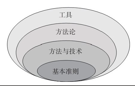 乐动在线平台(中国)官网公司-框架复用对乐动在线平台(中国)官网、系统研发的影响