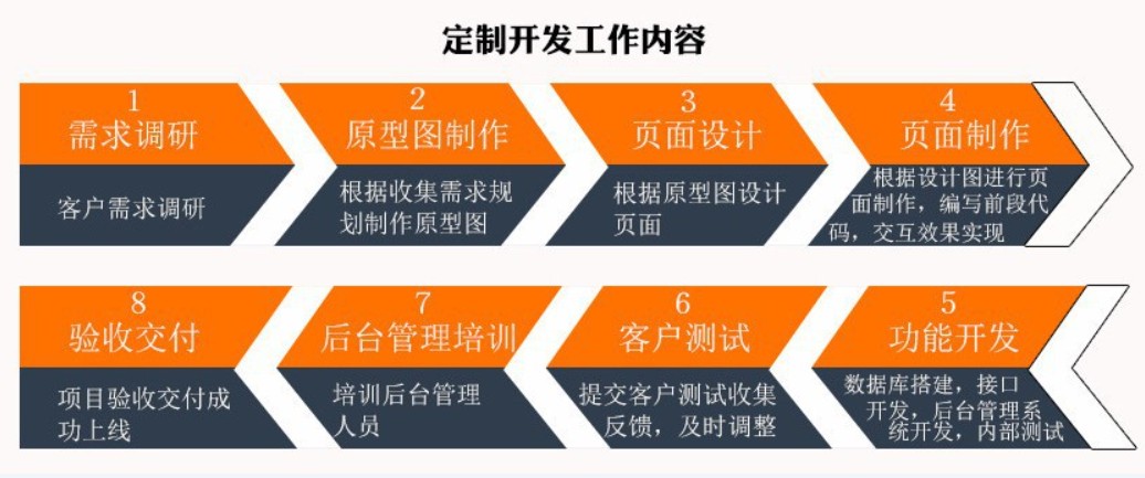软件外包公司、应标软件外包或软件定制类项目怎么做-北京乐动在线平台(中国)官网